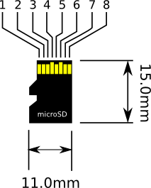 Pin number and size diagram for 'micro' Secure Digital (microSD) memory card format