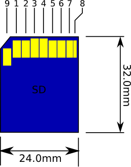 Pin number and size diagram for Secure Digital (SD) memory card format